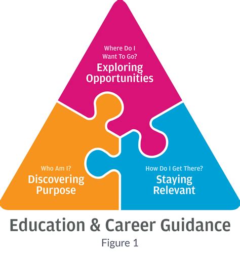 Overview Of Education And Career Guidance Moe Overview Of Education And Career Guidance Moe