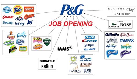 P G Careers
