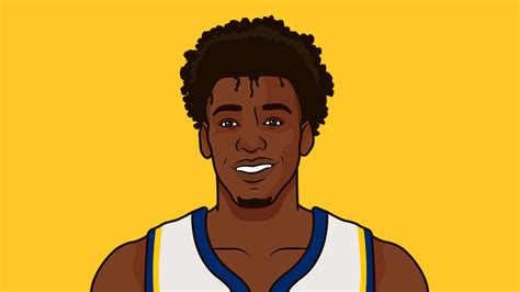 Pacers Careers