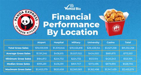 Panda Express Hourly Pay 2024 Berta Celinka Panda Express Hourly Pay 2024 Berta Celinka
