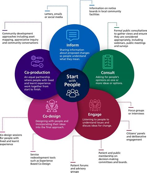 Partnership Careers