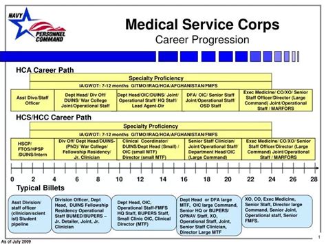 Path For Army Officers U S Army Path For Army Officers U S Army