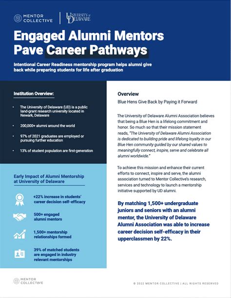 Pave Careers