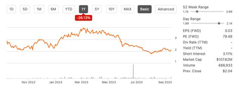 Paysign Don Amp 39 T Overlook The Warning Signs Nasdaq Pays Seeking Alpha