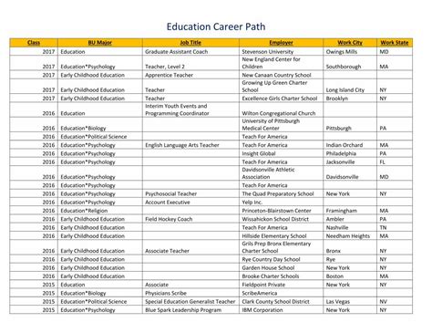 Pdf Education Career Path Bucknell Pdf Fileeducation Career Path Pdf Education Career Path Bucknell Pdf Fileeducation Career Path