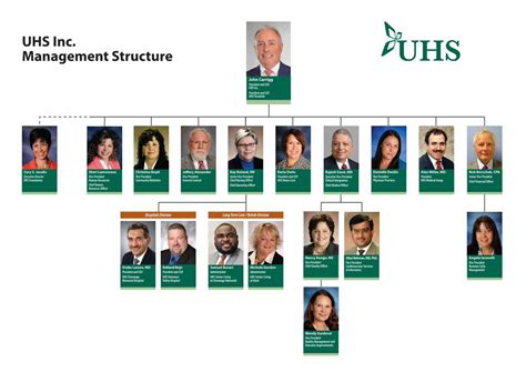 Pdf Uhs Inc Management Structure Dokumen Tips Pdf Uhs Inc Management Structure Dokumen Tips