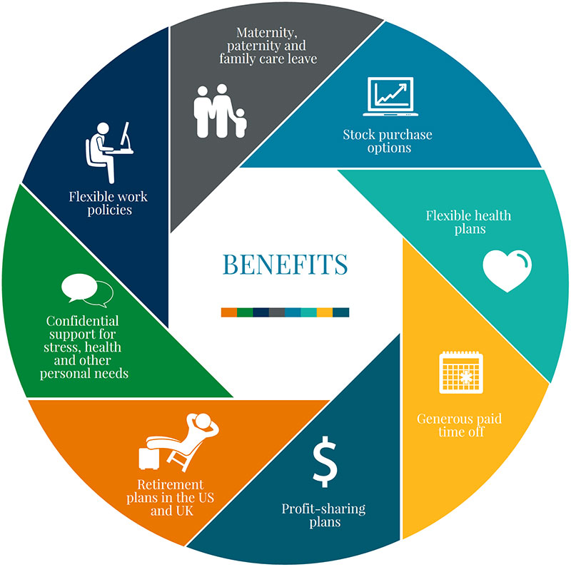 Pearson Jobs Benefits Pearson Jobs Benefits