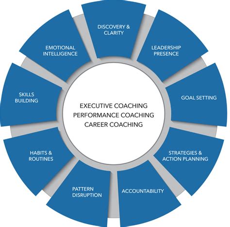 Performance Careers