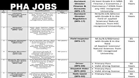 Pha Careers