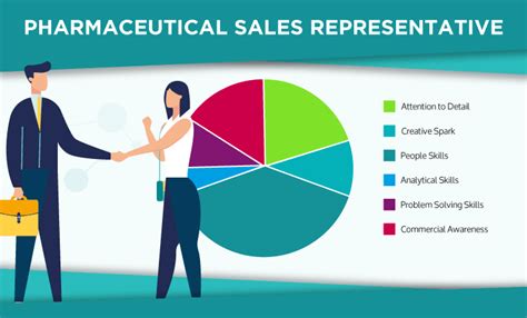 Pharmaceutical Sales Careers