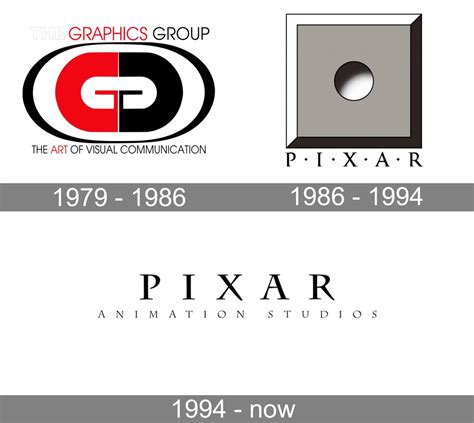 Pixar Logo Symbol Meaning History Png Brand Pixar Logo Symbol Meaning History Png Brand