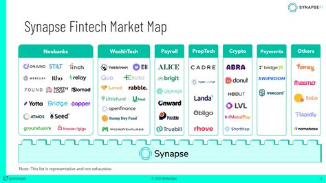 Podcast How Embedded Finance Leader Synapse Grew To Powering 10Mm Consumers With Ceo Sankaet Pathak Podcast How Embedded Finance Leader Synapse Grew To Powering 10Mm Consumers With Ceo Sankaet Pathak