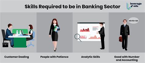 Popular Bank Careers