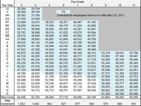 Post Office Job Salary And Benefits Post Office Jobs