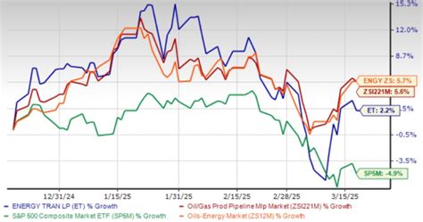Ppl Stock Underperforms Its Industry In Three Months How To Play Tradingview News Ppl Stock Underperforms Its Industry In Three Months How To Play Tradingview News