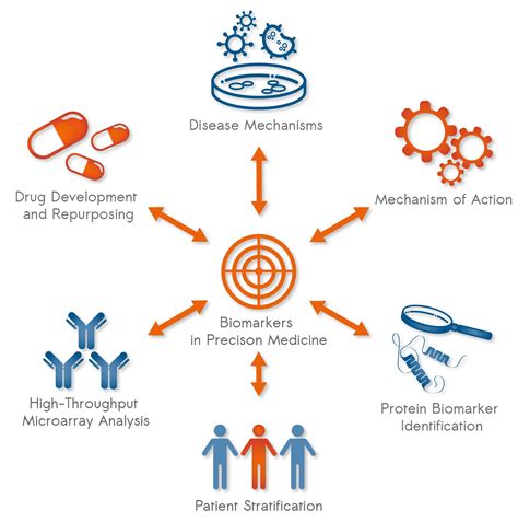 Precision For Medicine Careers