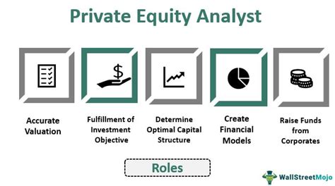 Private Equity Analyst Careers