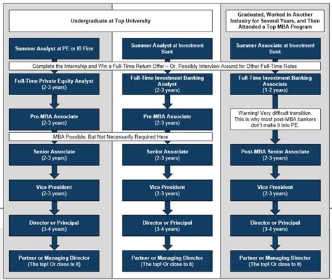 Private Equity Careers
