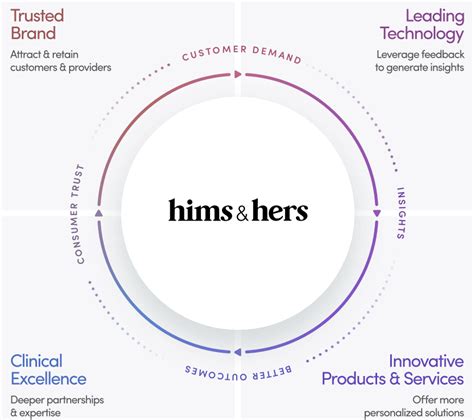 Professional Opportunities At Hims Hers Hims