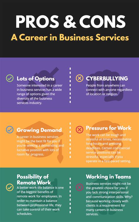 Pros Careers