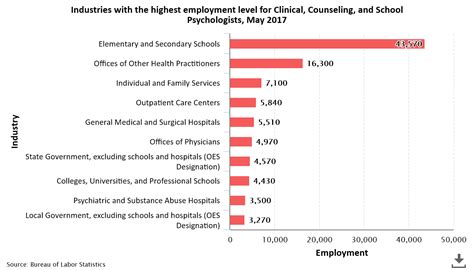 Psychology Careers Career Opportunities Programs Job Search Resources 2019