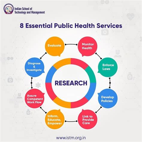 Public Health Artofit Public Health Artofit