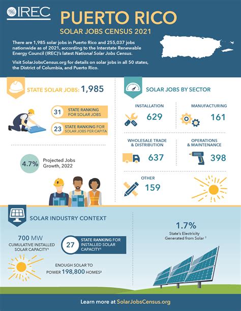 Puerto Rico Careers