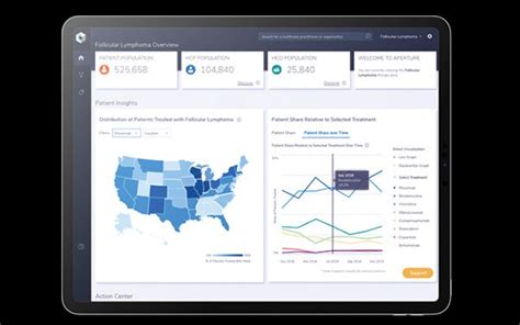 Pulsepoint And Komodo Health Debut Patient Analytics Measurement Tool Pulsepoint And Komodo Health Debut Patient Analytics Measurement Tool