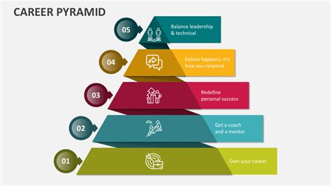 Pyramid Careers