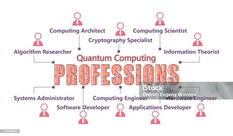 Quantum Fiber Careers