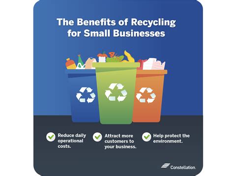 Recycling Businesses
