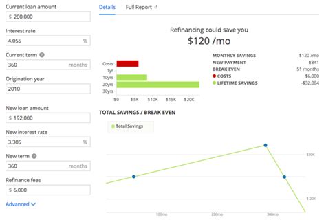 Refinance Calculator Total Mortgage
