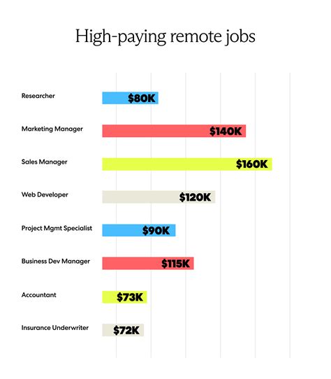 Remote Jobs In Today S Popular Categories Remote Co Remote Jobs In Today S Popular Categories Remote Co