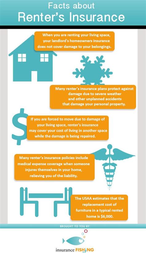 Renters Insurance Policy Quotes