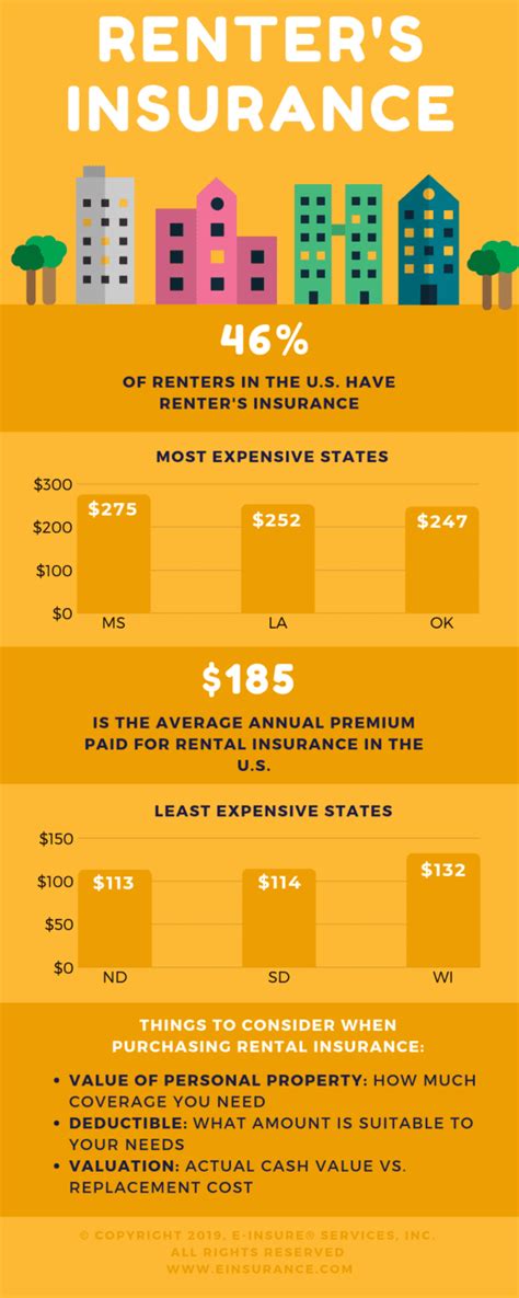 Renters Insurance Quotes Compare Einsurance Renters Insurance Quotes Compare Einsurance