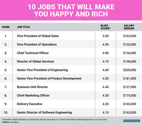 Rich Careers