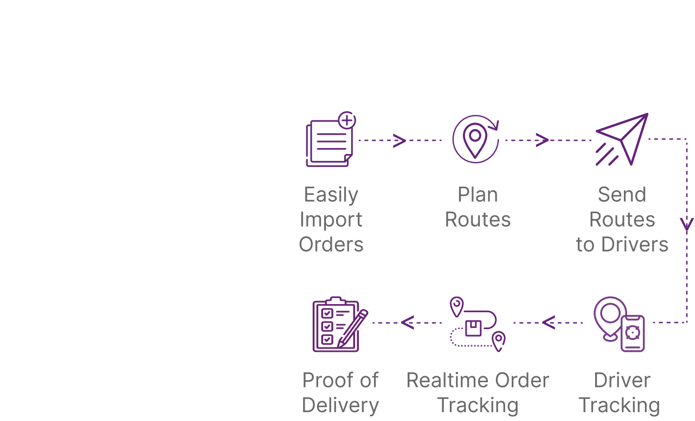 Route Optimizer Samyak Route Optimizer Samyak
