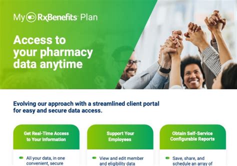 Rxbenefits Careers Rxbenefits Careers