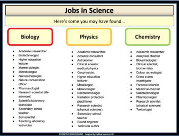 Science Careers List