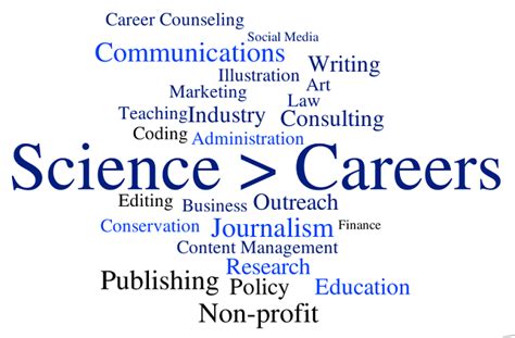 Scientist Careers News Research And Analysis The Conversation Page 1