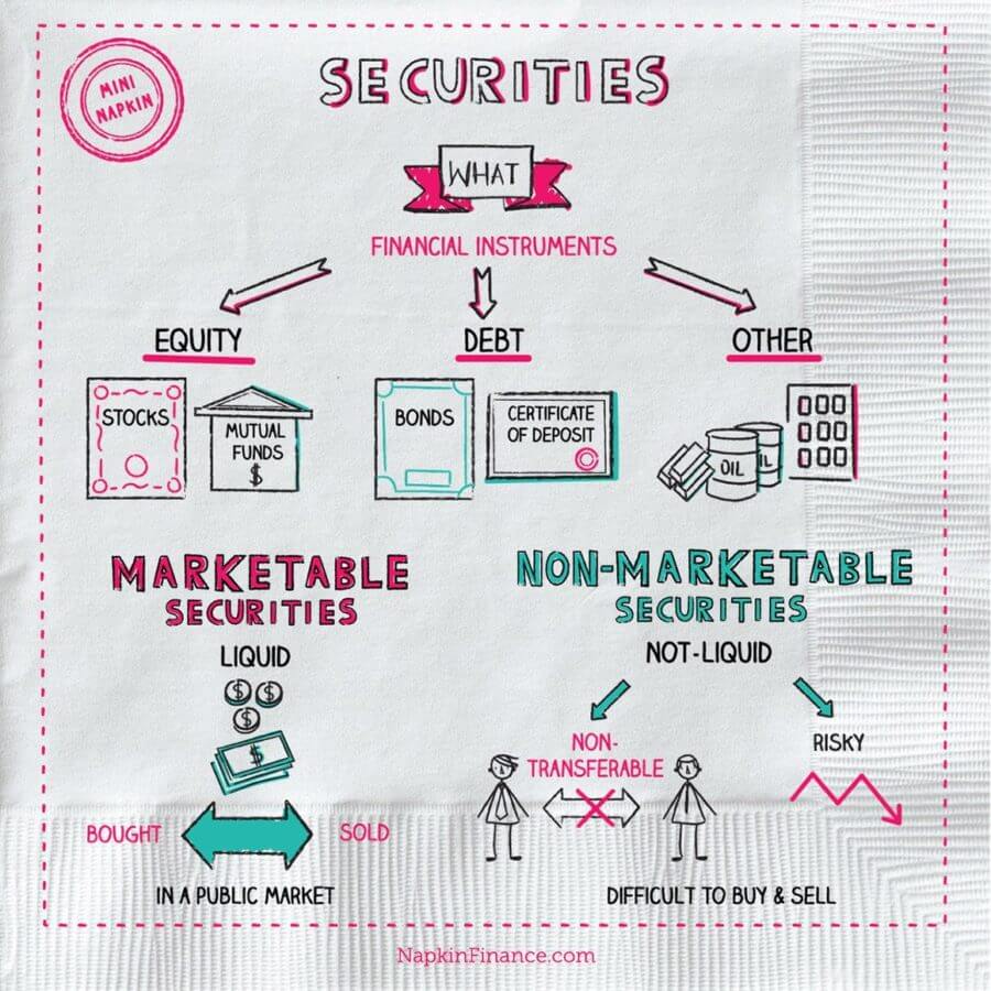 Securities Meaning In Finance