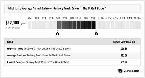 Semi Truck Driver Salary Actual 2024 Projected 2025 Velvetjobs Semi Truck Driver Salary Actual 2024 Projected 2025 Velvetjobs