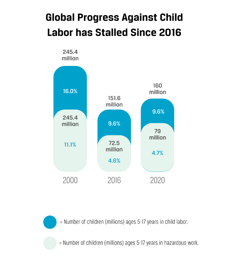 Senators Ask 27 Ceos To Make Sure Their Companies Comply With Child Labor Laws Senators Ask 27 Ceos To Make Sure Their Companies Comply With Child Labor Laws
