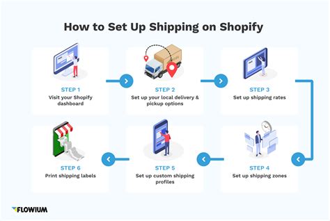 Shipping With Shopify