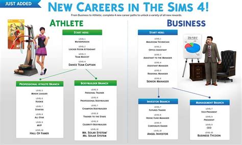 Sims 4 Update Adds New Careers And Move Objects Cheat Gamespot Sims 4 Update Adds New Careers And Move Objects Cheat Gamespot