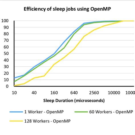 Sleep Careers Sleep Careers