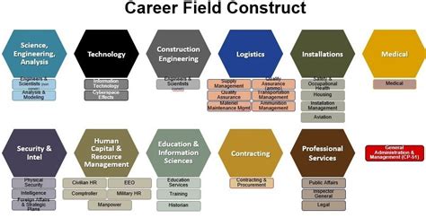 Soldier Field Careers