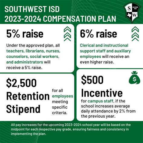 Southwest Isd Pay Scale Southwest Isd Pay Scale