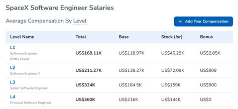 Spacex Software Engineer Salaries What You Need To Know Spacex Software Engineer Salaries What You Need To Know