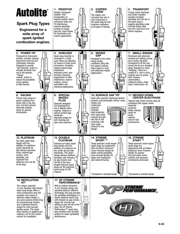 Spark Plug Types Explained At Annie Vandiver Blog Spark Plug Types Explained At Annie Vandiver Blog